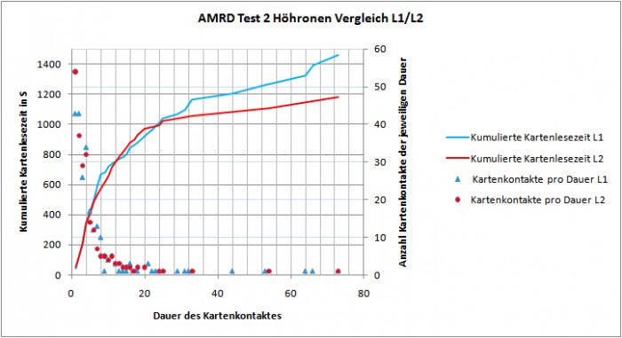 101014_Auswertung Vergleich