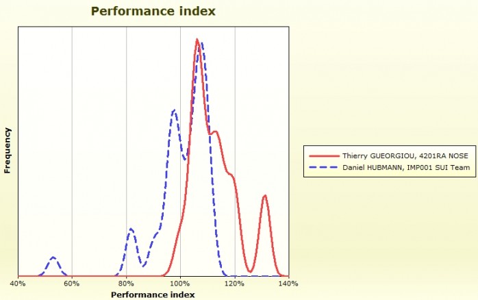 perfindex